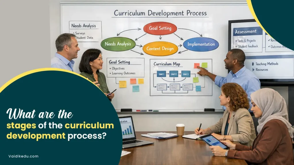 What-are-the-stages--of--the-curriculum-development--process Vaidik Eduservices