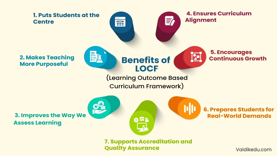 Benefits-Of-LOCF Vaidik eduservices 