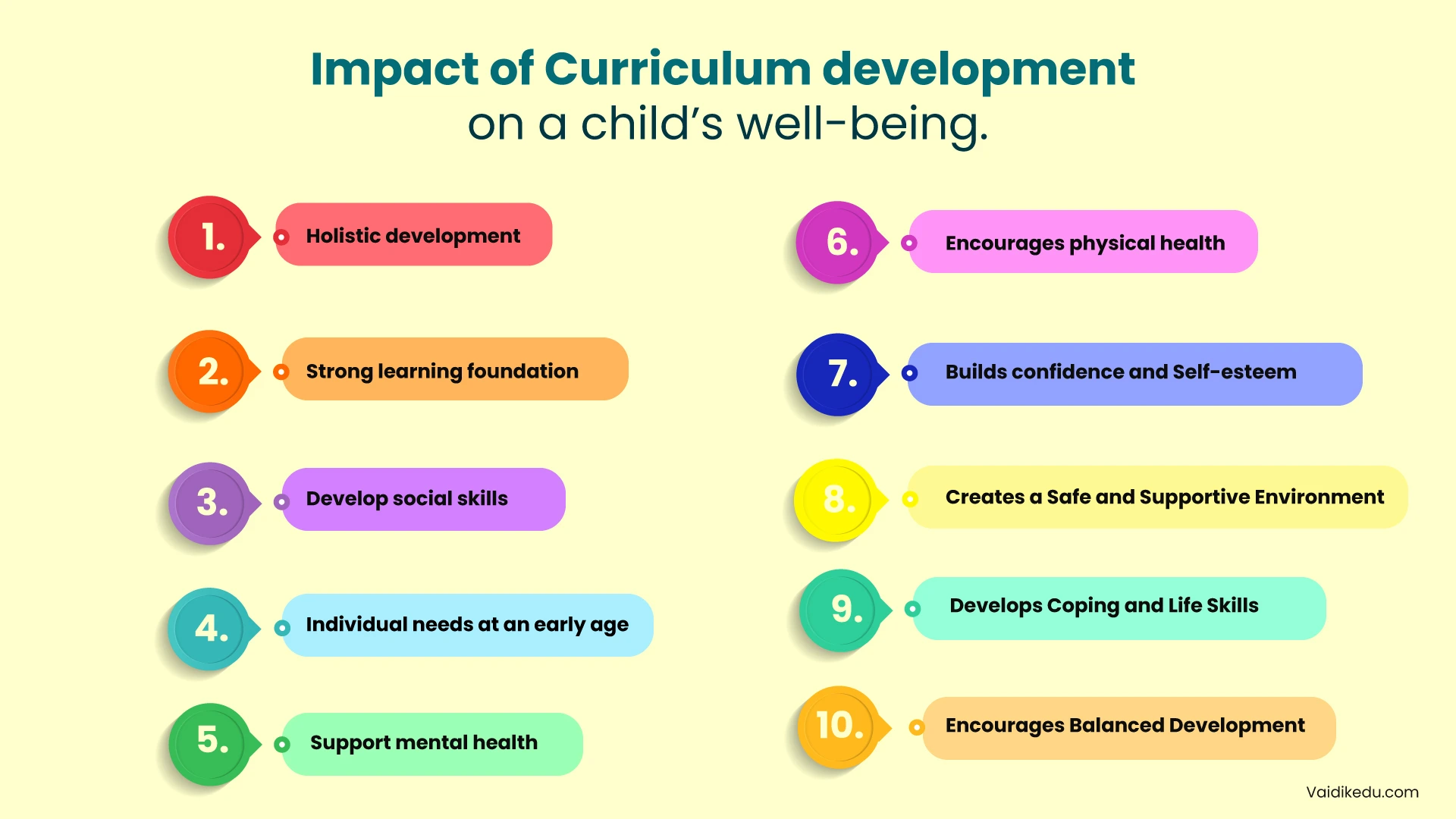 Impact-of-curriculum-Development-on-a-childs-well-being Vaidik Eduservices