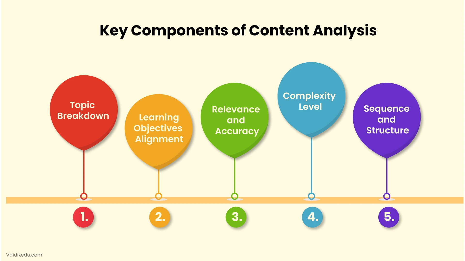 Key-Components-Of-Content-Analysis Vaidik eduservices