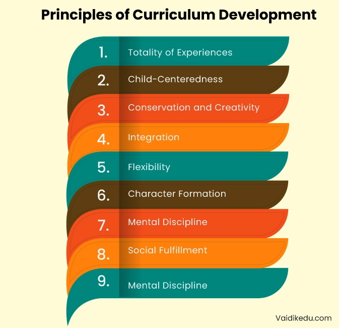 Principle-of-Curriculum-Development Vaidik eduservices 