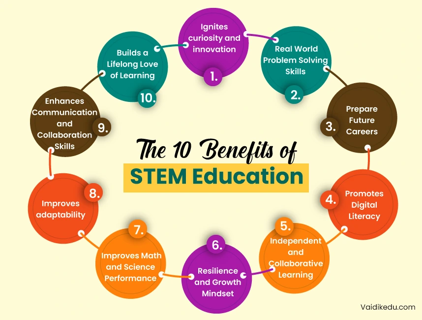 The-10-Benefits-of-STEM-Education Vaidik eduservices