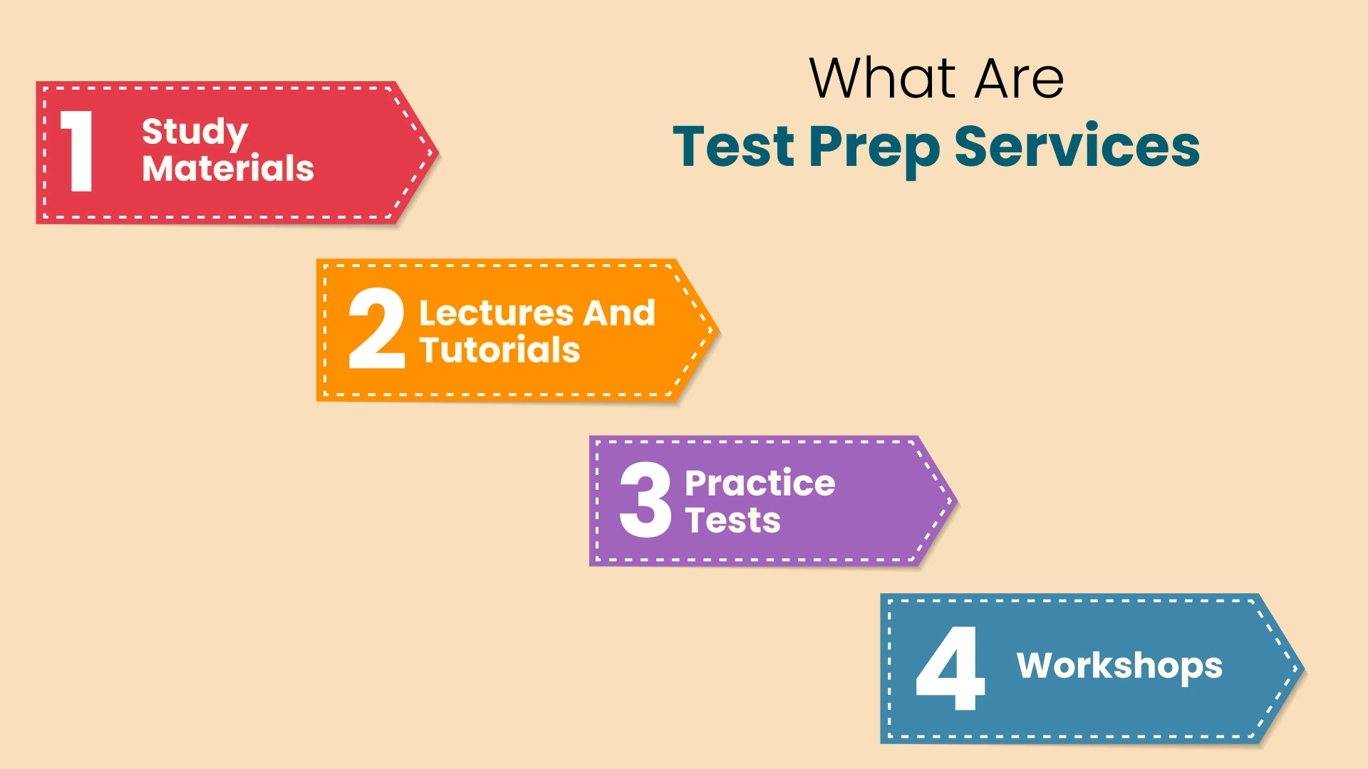 What-are-Test-Prep-Services Vaidik Eduservices 