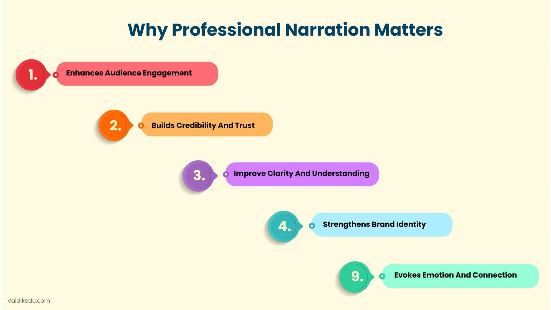 Why-Professional-Narration-Matters Vaidik eduservices