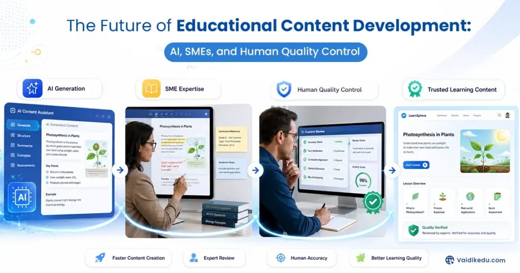 The-Future-Of-education-content vaidik eduservices